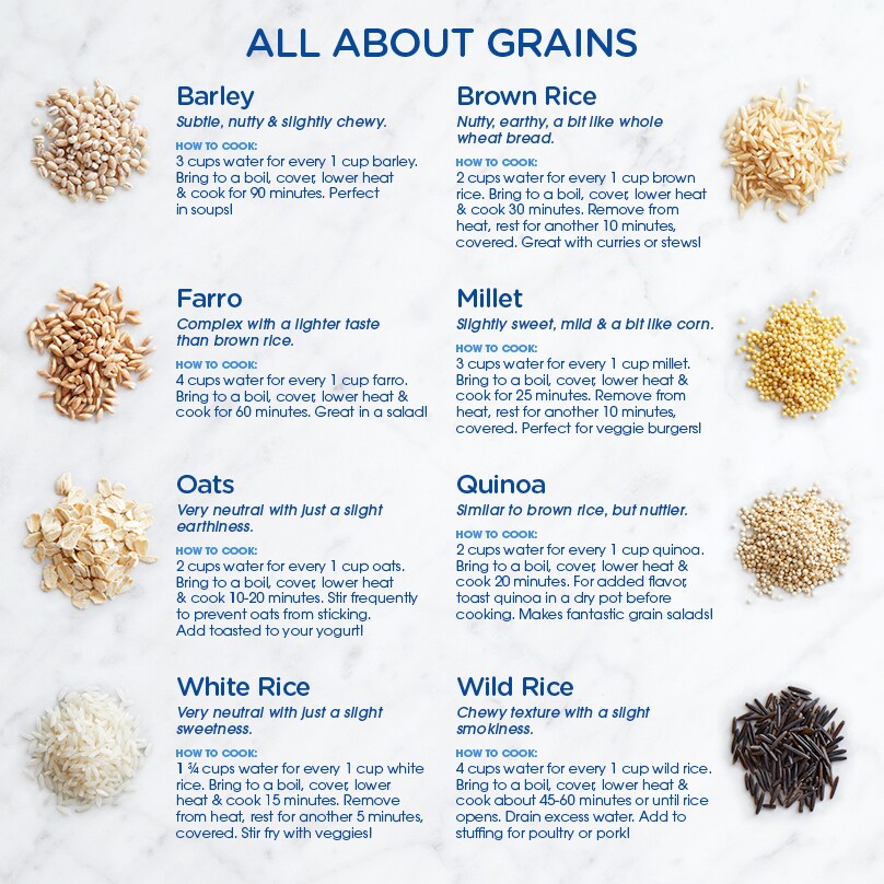 Types Of Grains Foods Co 